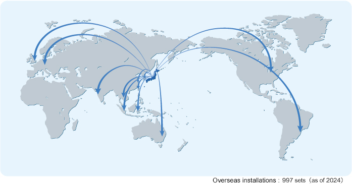 Overseas installations : 994 sets (as of 2023)